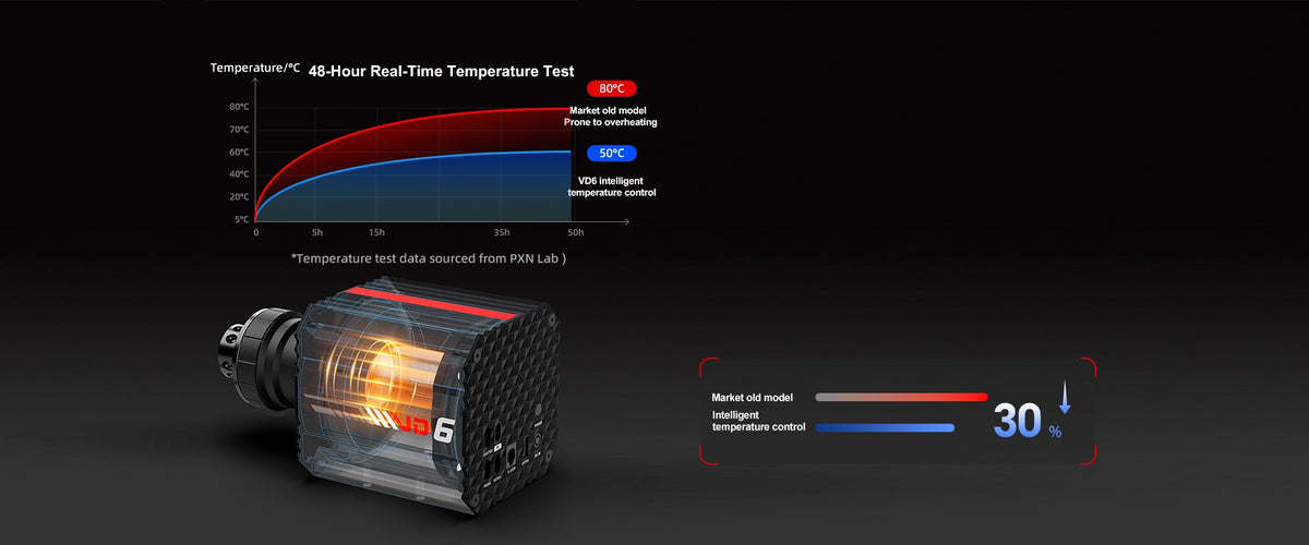 Race Longer, No Thermal Fade